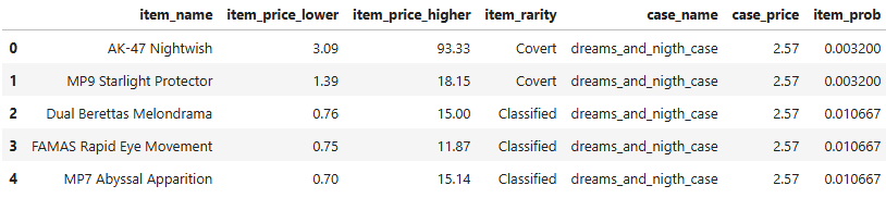 dataset header