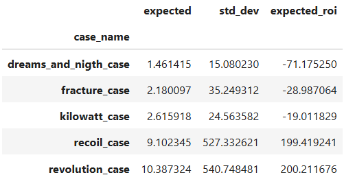 dataset header