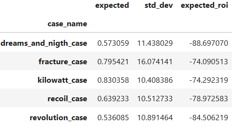 dataset header